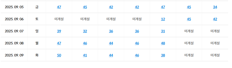 컴퓨터활용능력