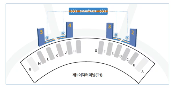 인천공항 스마트패스